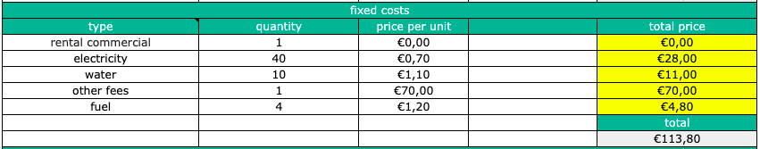 Calcul de la production de micro-pousses - Coûts - coûts fixes (1c)